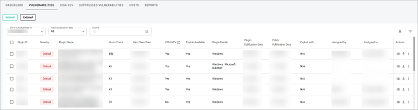 Vulnerabilities table